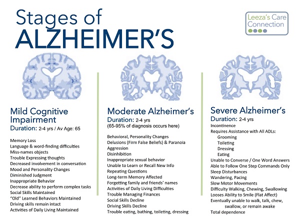 Stages of Alz3.jpg